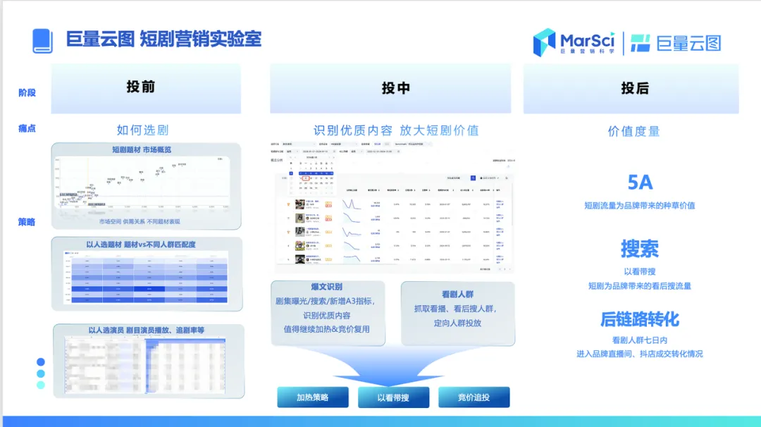 短剧重塑品牌内容营销:引力传媒如何布局品牌短剧内容生态?