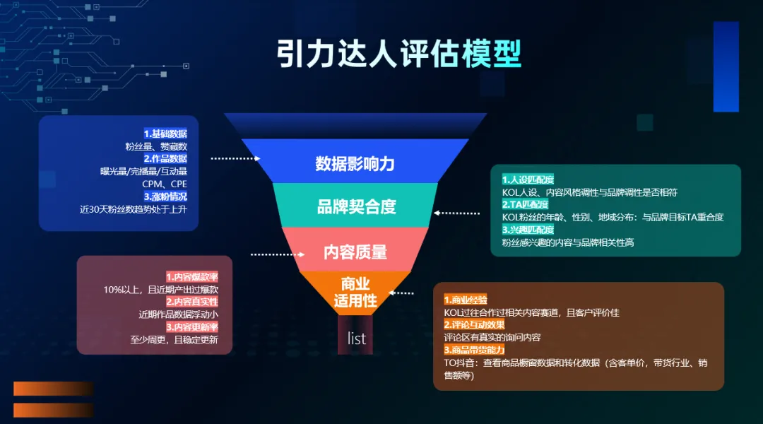 短剧重塑品牌内容营销:引力传媒如何布局品牌短剧内容生态?