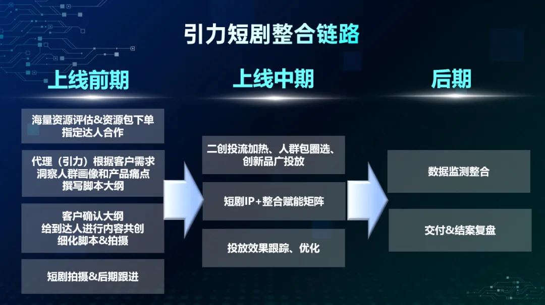 短剧重塑品牌内容营销:引力传媒如何布局品牌短剧内容生态?