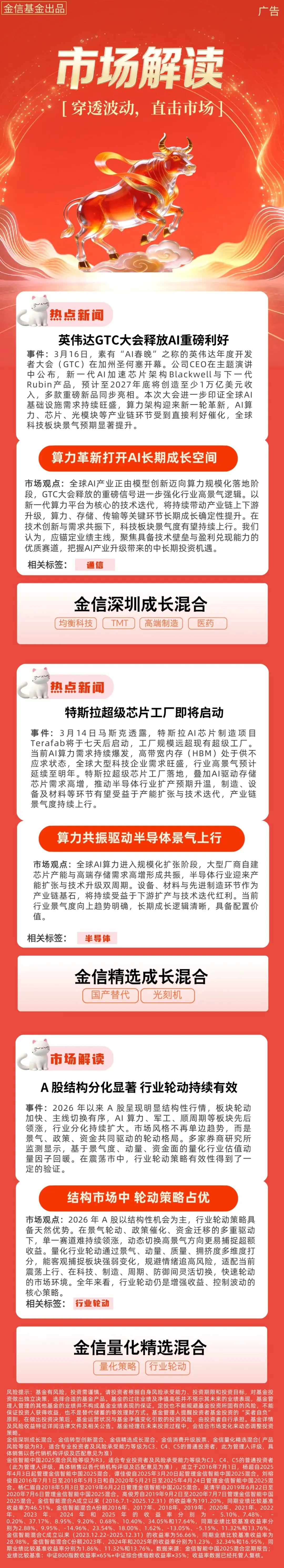 【市场解读】读懂市场风向,把握投资机遇