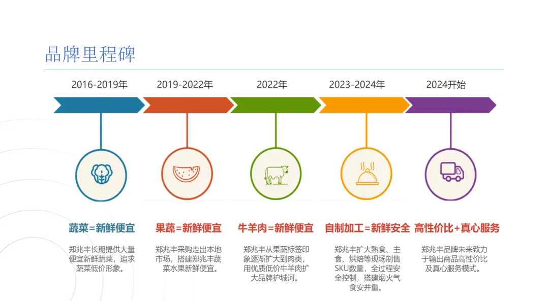 人物丨郑春庆:用心就是最好的营销