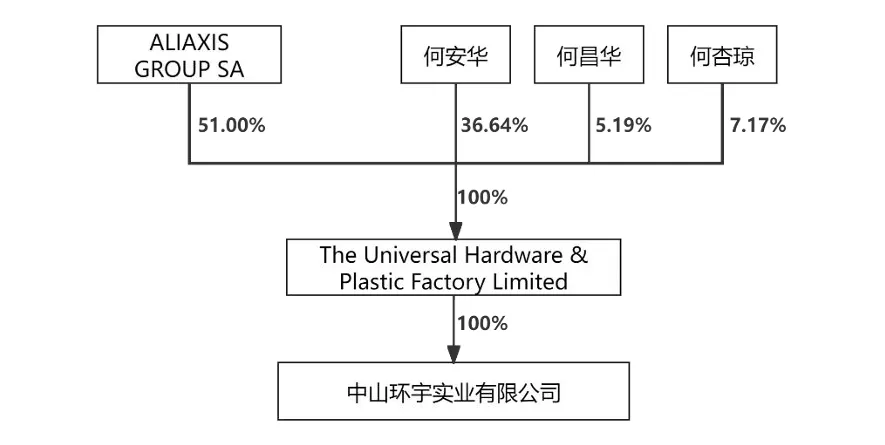 业绩承压!东方雨虹并购布局海外市场