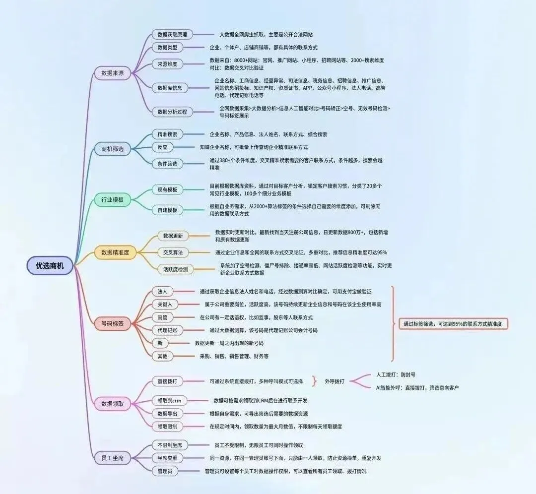 企业获客新玩法:精准资源 + AI 外呼,成交效率直接拉满