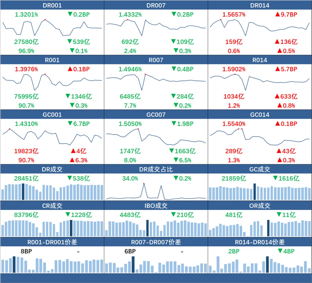 市场速递 | 3月18日银行间本币市场运行情况