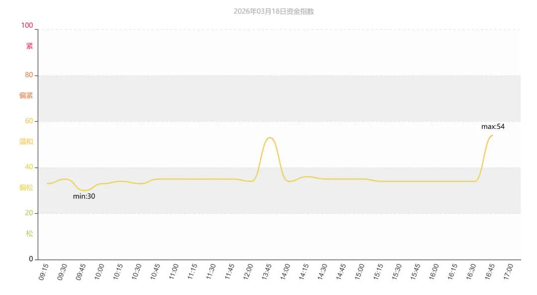 市场速递 | 3月18日银行间本币市场运行情况