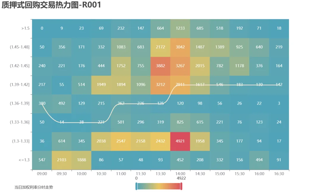 市场速递 | 3月18日银行间本币市场运行情况