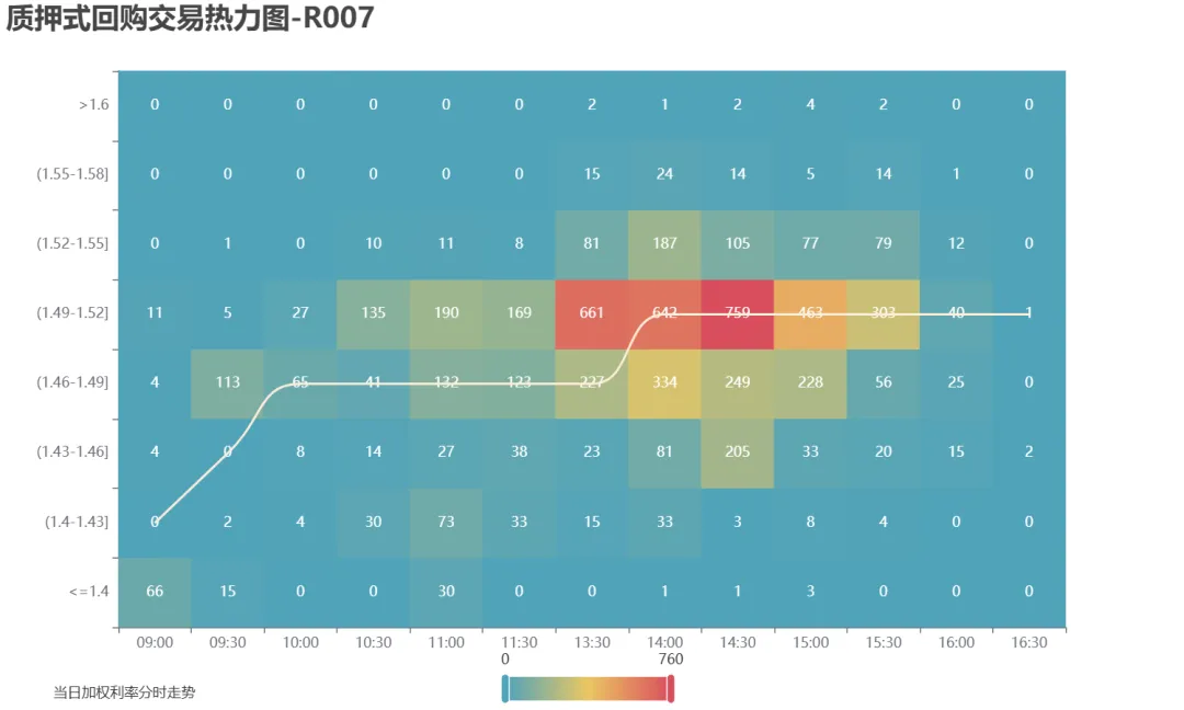 市场速递 | 3月18日银行间本币市场运行情况