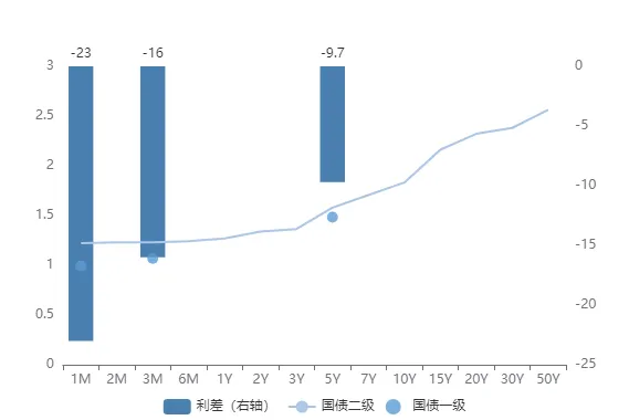 市场速递 | 3月18日银行间本币市场运行情况
