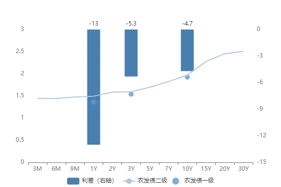 市场速递 | 3月18日银行间本币市场运行情况