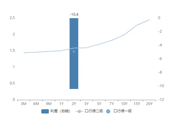 市场速递 | 3月18日银行间本币市场运行情况