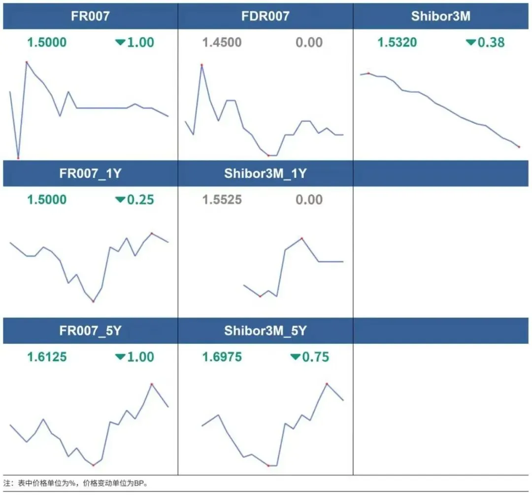 市场速递 | 3月18日银行间本币市场运行情况