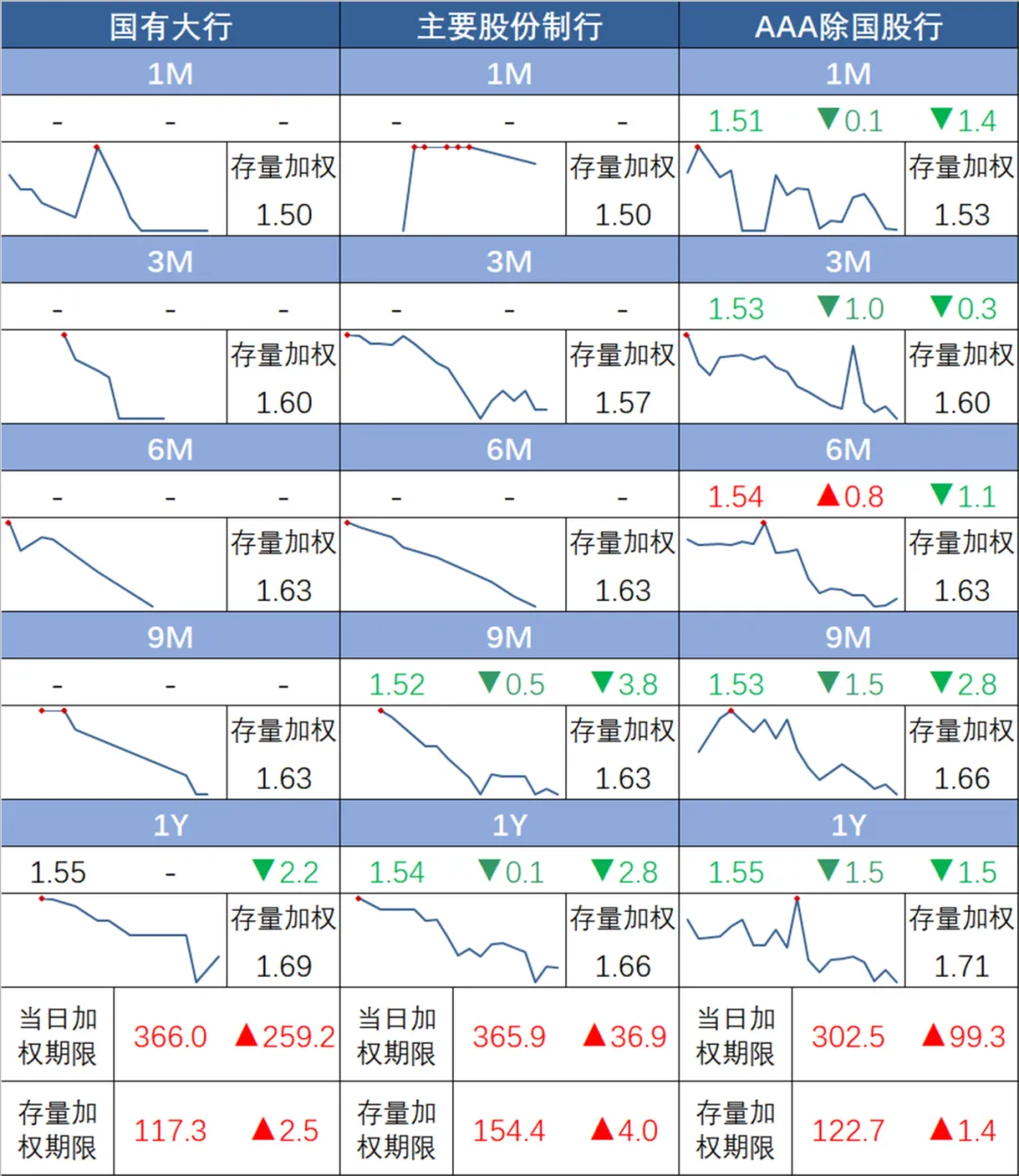 市场速递 | 3月18日银行间本币市场运行情况