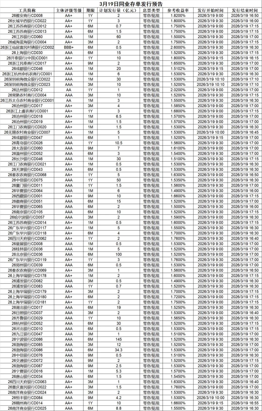 市场速递 | 3月18日银行间本币市场运行情况