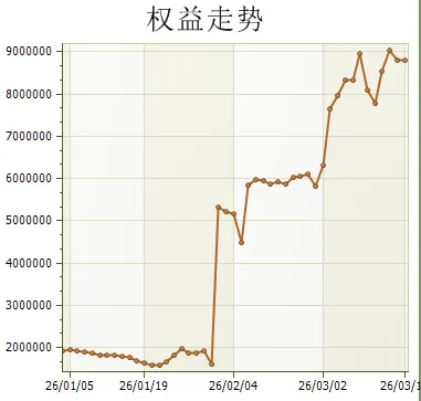 市场轮动:持续赚钱的利器!