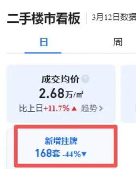 厦门楼市:市场开始井喷了?