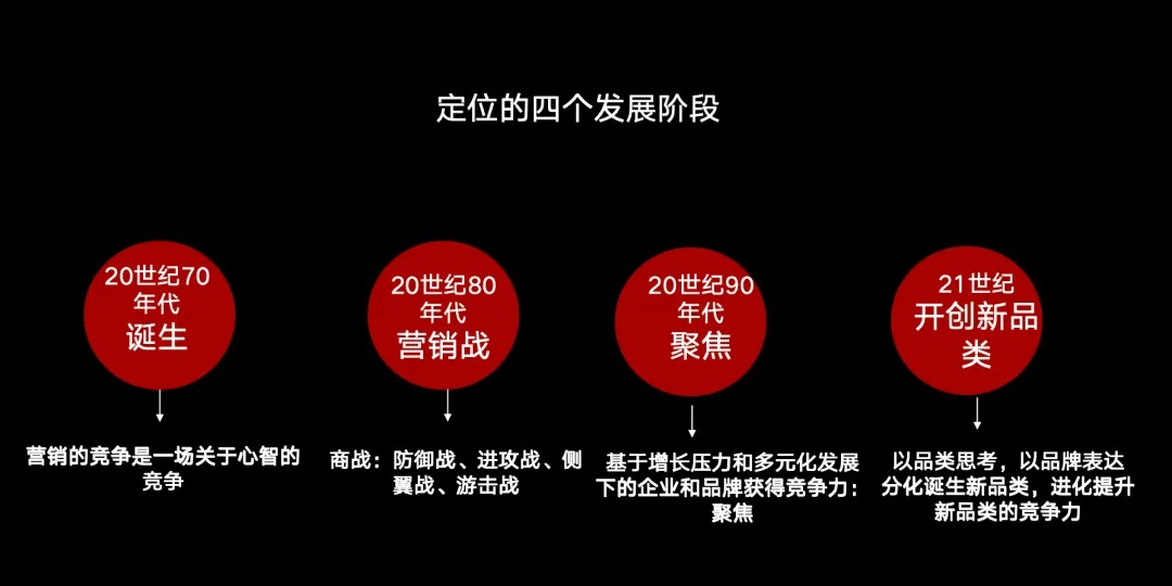 差异化营销、大渗透、文化战略、反市场营销法则,4大品牌构建逻辑你知道多少?