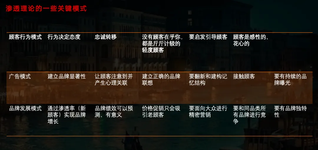 差异化营销、大渗透、文化战略、反市场营销法则,4大品牌构建逻辑你知道多少?
