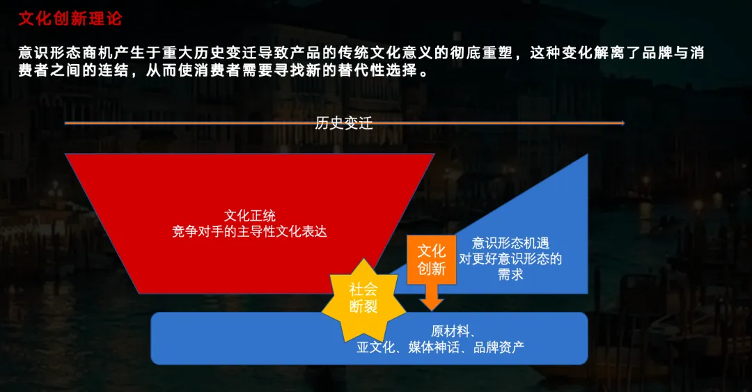 差异化营销、大渗透、文化战略、反市场营销法则,4大品牌构建逻辑你知道多少?