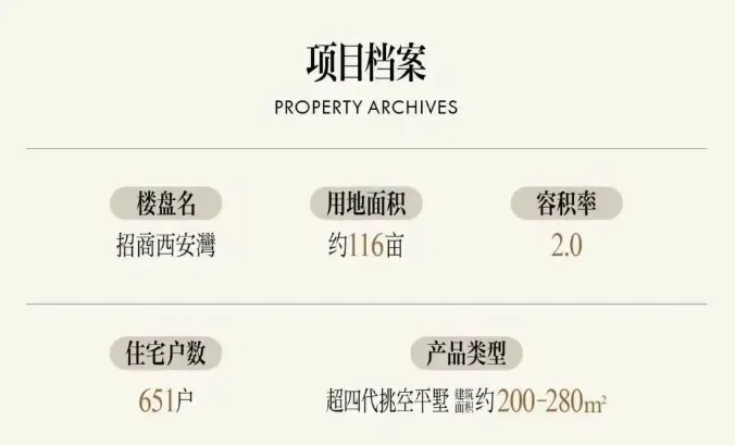 招商西安湾(营销中心)