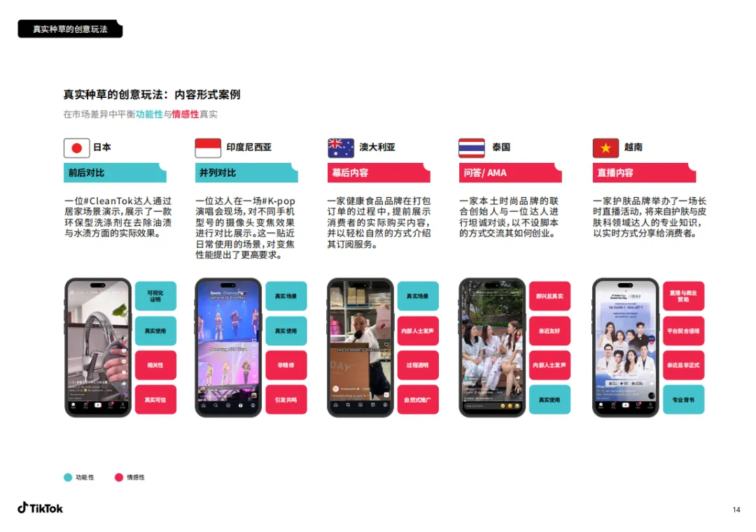 达人营销的下一个增长点:从“曝光量”到“真实种草力”——解读TikTok如何驱动品牌全链路转化