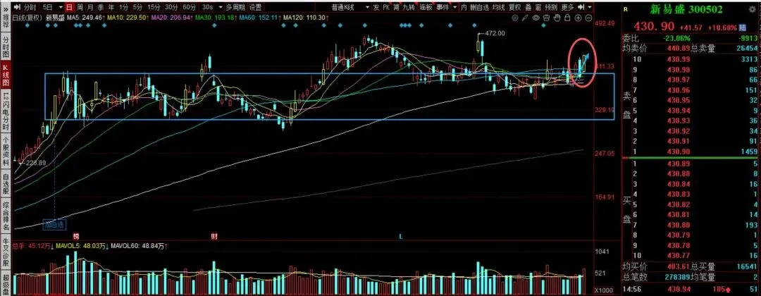 这么做…来应对轮动的市场!