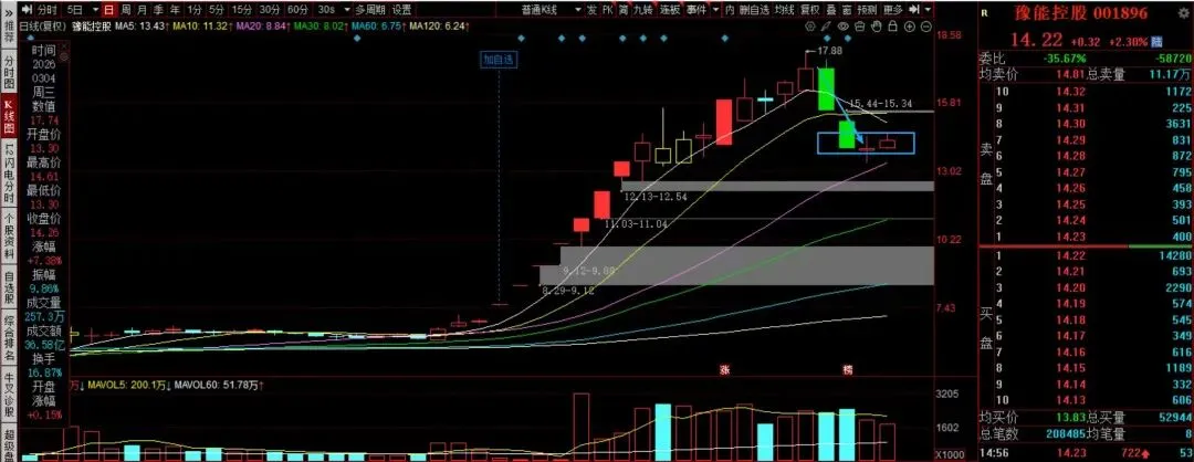 这么做…来应对轮动的市场!