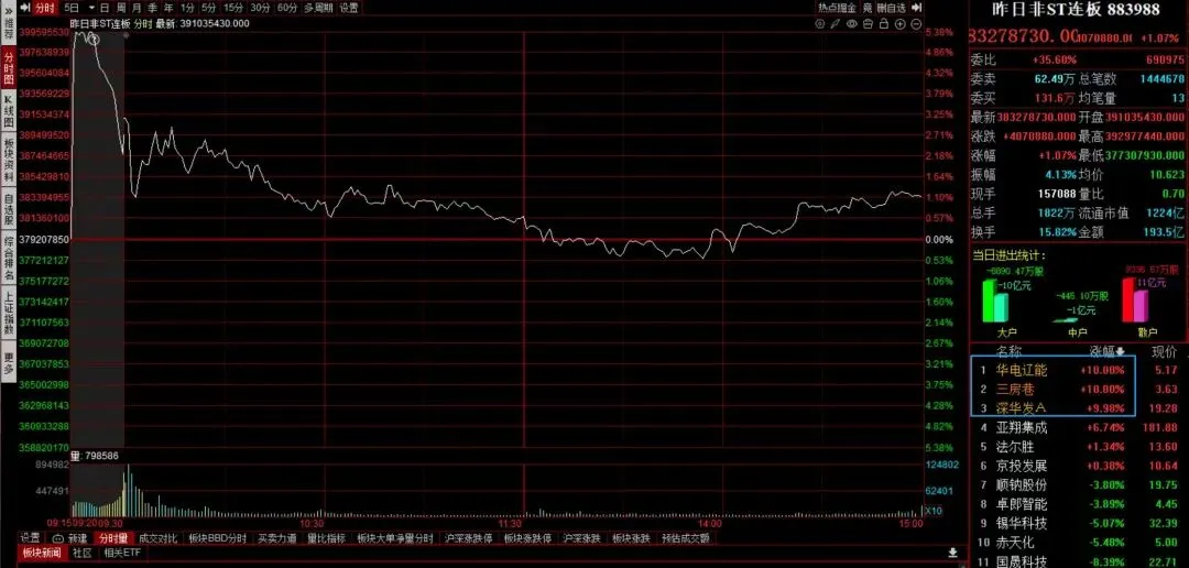 这么做…来应对轮动的市场!