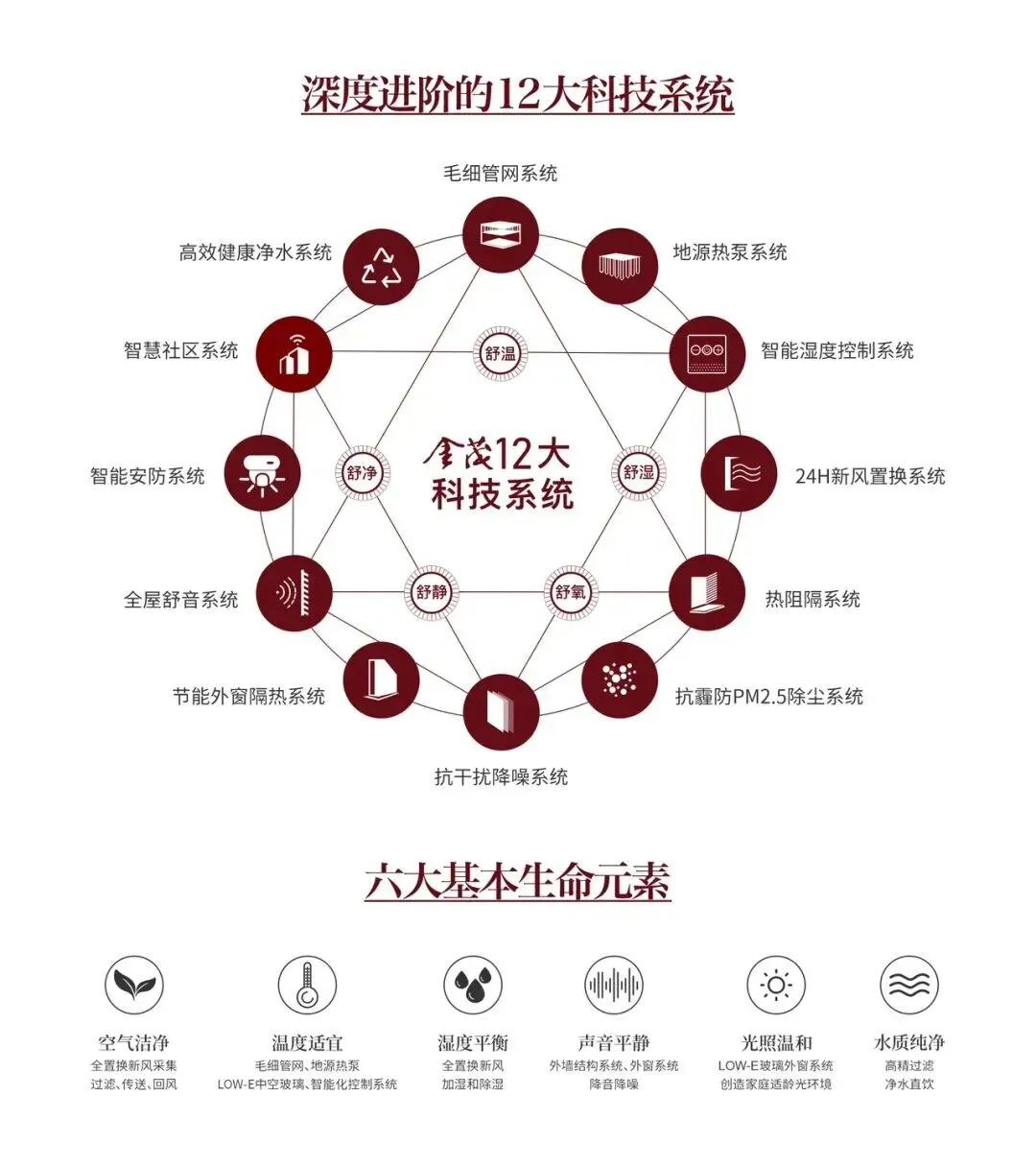 金茂璞印云湾(营销中心)