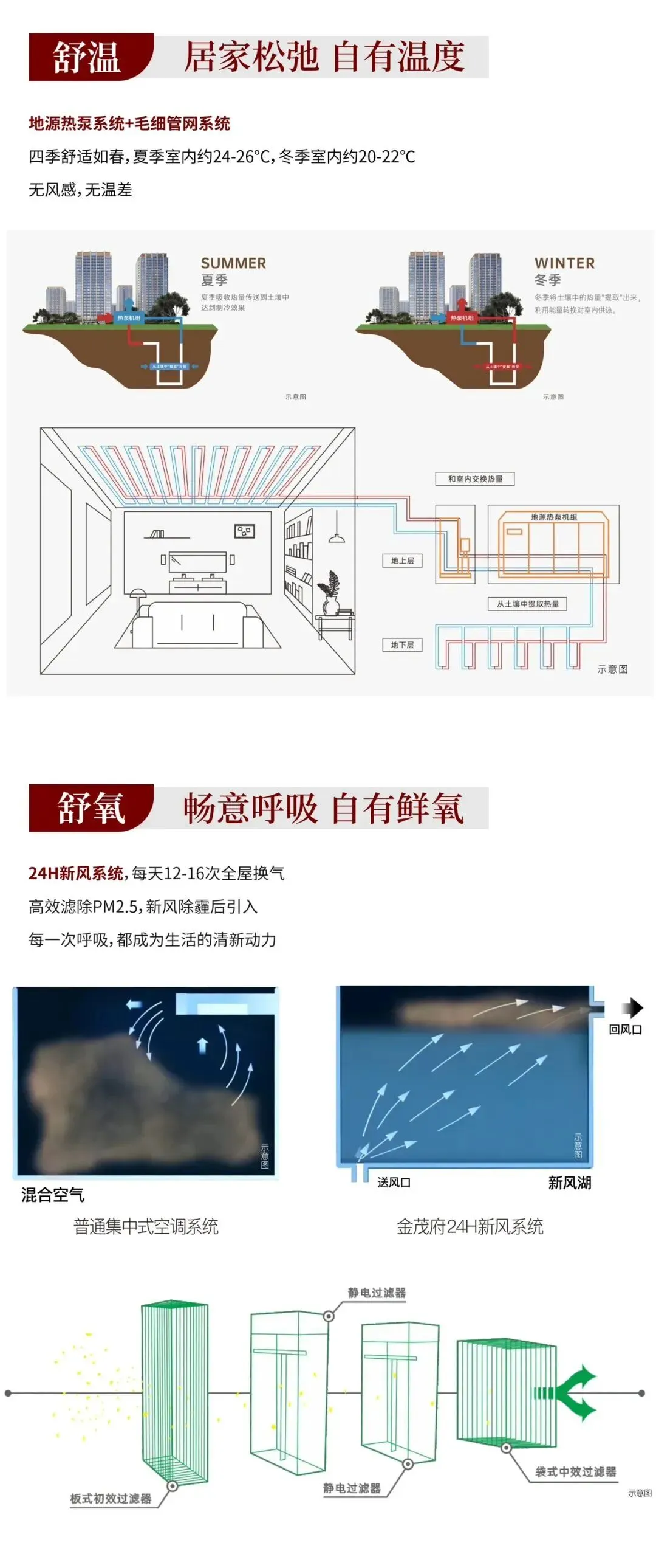 金茂璞印云湾(营销中心)