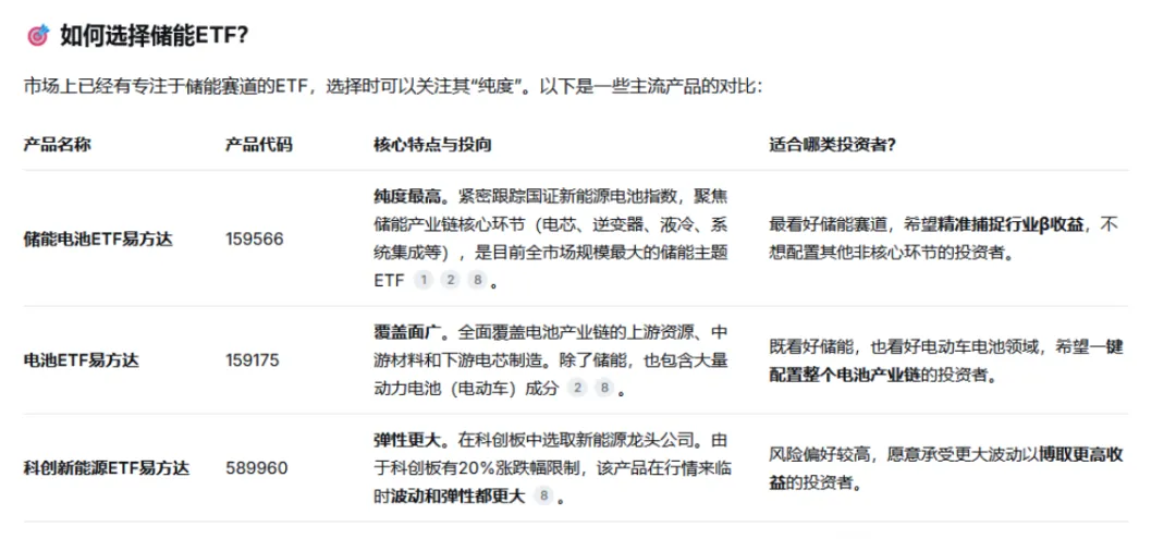 公募基金大搞GEO营销,投资者需防范AI选基陷阱