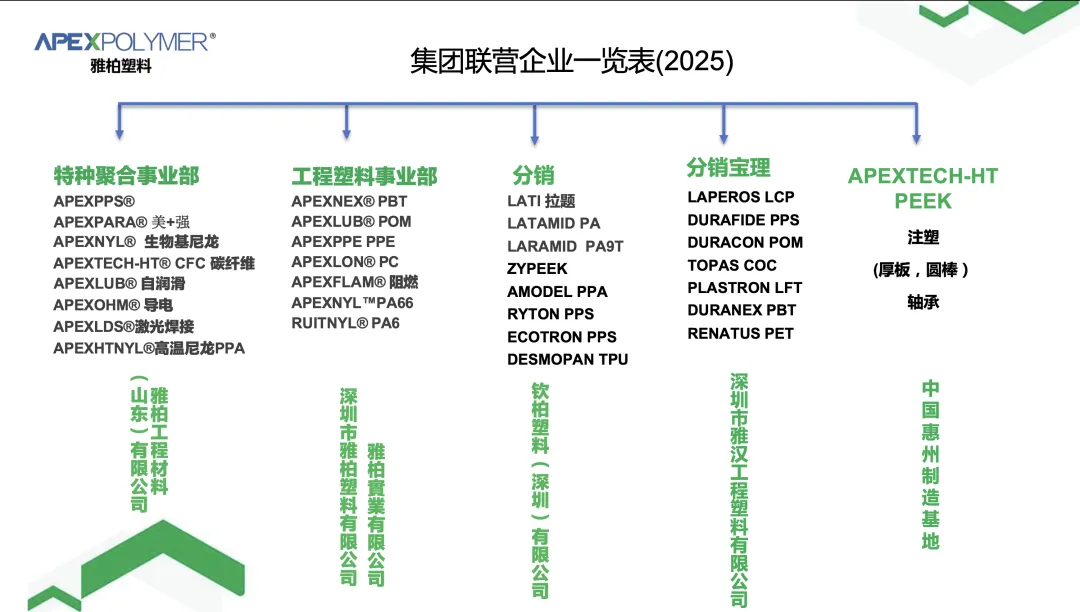 雅柏企业发布2026年各事业部产品+营销矩阵