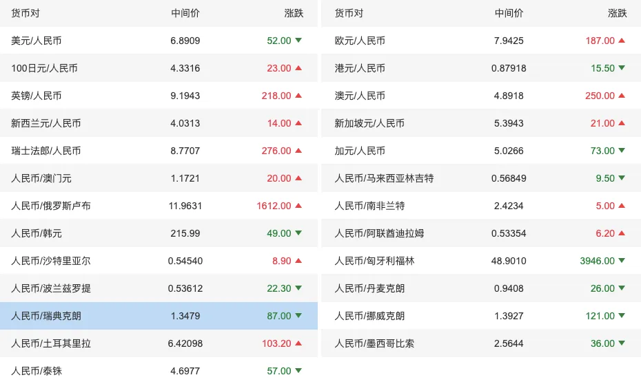 2026年人民币市场汇价(3月18日)