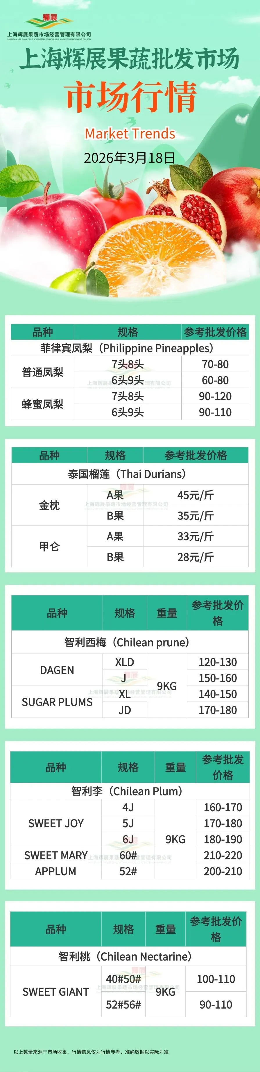 3月18日上海辉展果蔬批发市场行情 |菲律宾凤梨、智利桃、智利李、智利西梅等