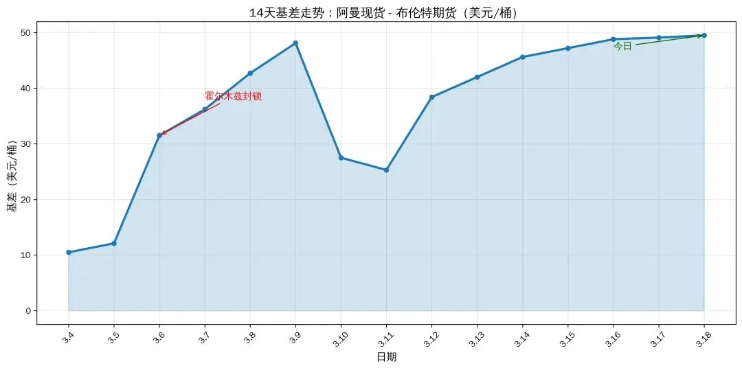 3.18 市场反弹,油气失真!