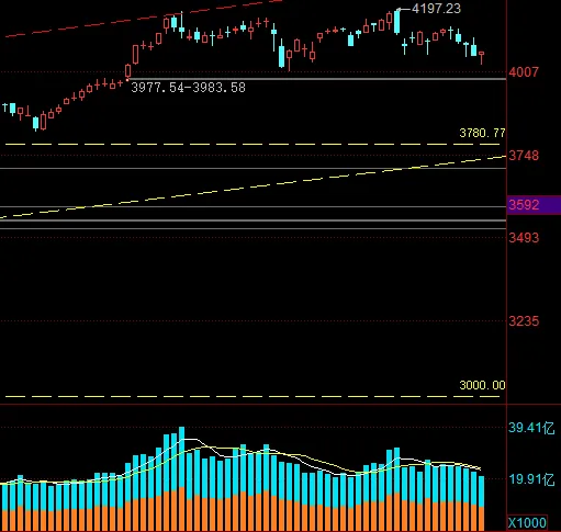 市场观察︱科技股爆发带动反弹