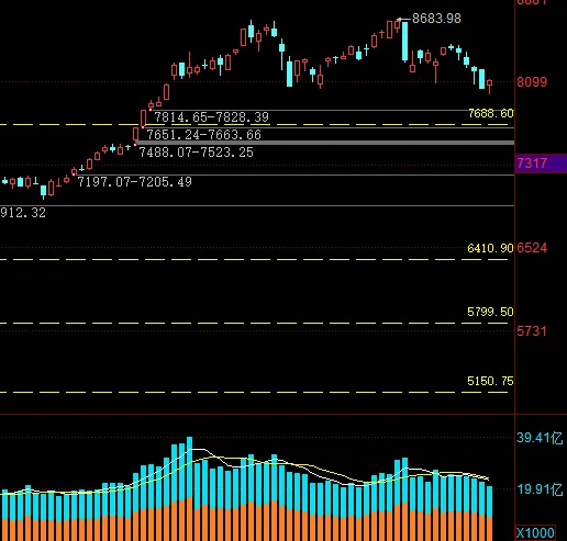 市场观察︱科技股爆发带动反弹