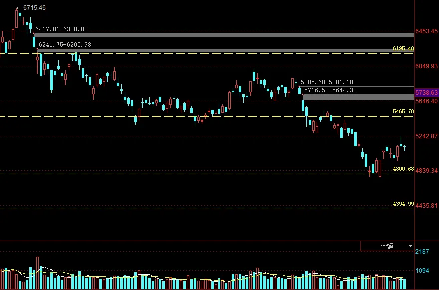 市场观察︱科技股爆发带动反弹