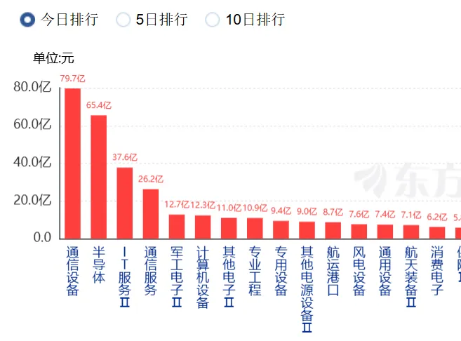 3.18 市场如期反弹,量能不足仍看震荡