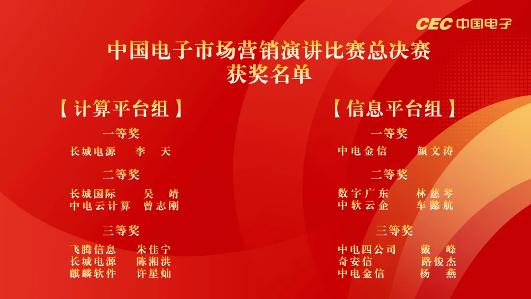 6项夺4席!中国长城在中国电子市场营销演讲总决赛中载誉而归