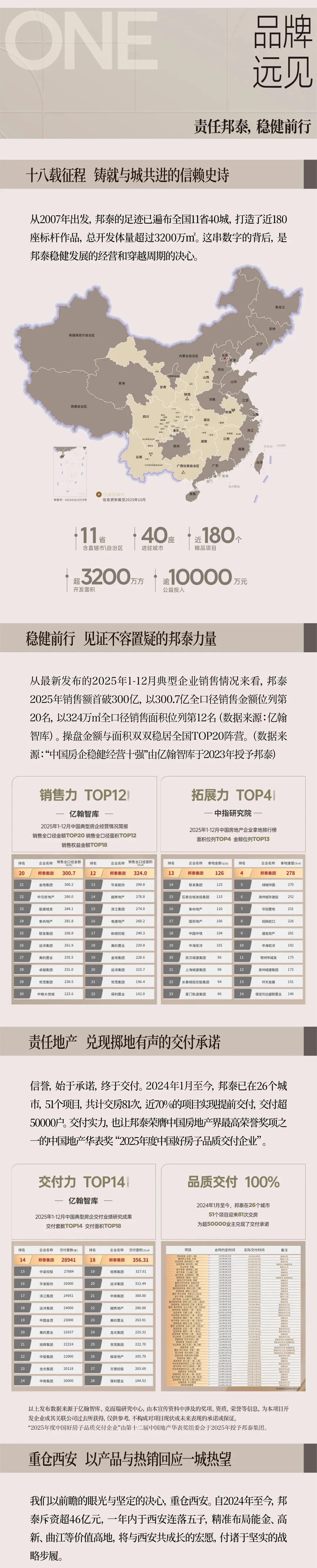 邦泰观云高新(营销中心)