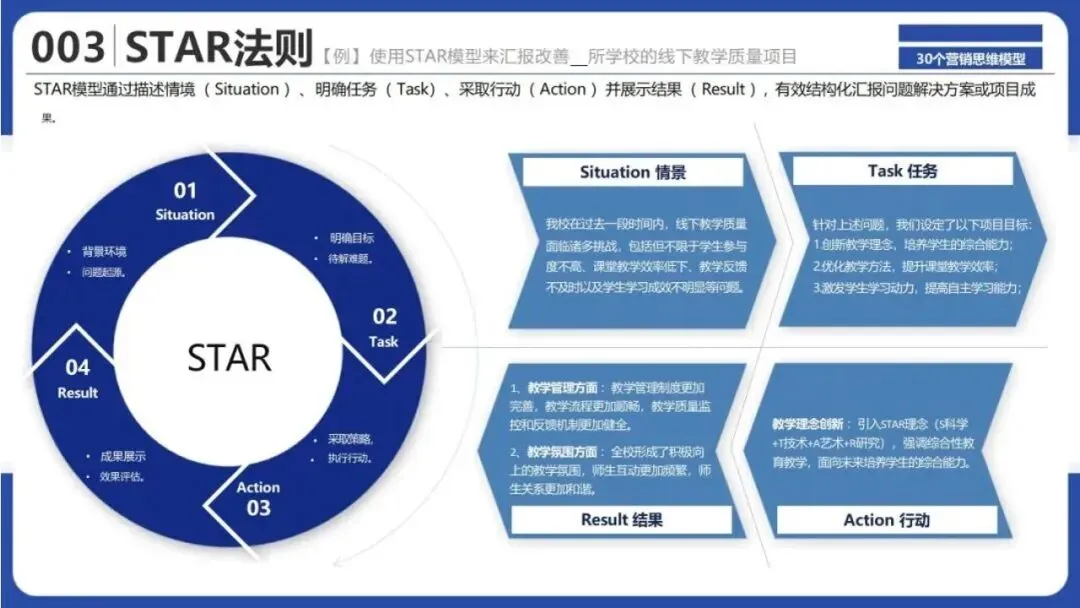 从洞察到执行,拆解30个营销战略全景模型