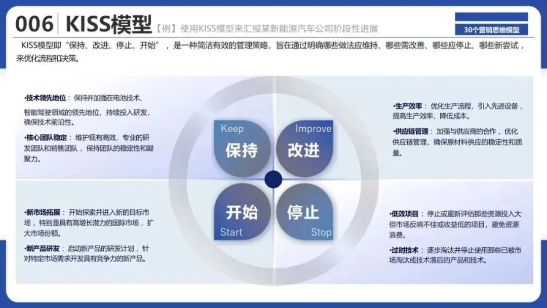 从洞察到执行,拆解30个营销战略全景模型