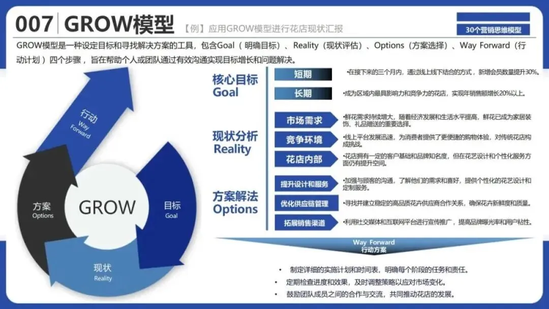 从洞察到执行,拆解30个营销战略全景模型