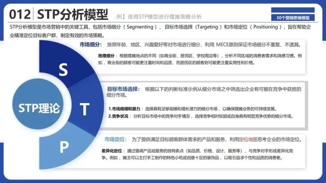 从洞察到执行,拆解30个营销战略全景模型
