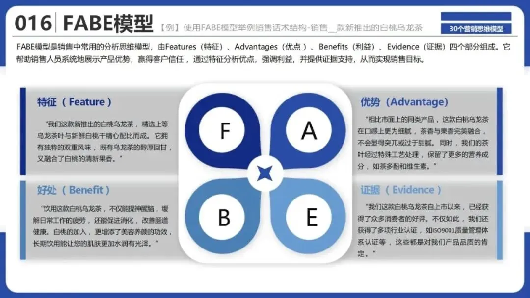 从洞察到执行,拆解30个营销战略全景模型