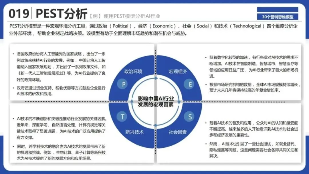 从洞察到执行,拆解30个营销战略全景模型