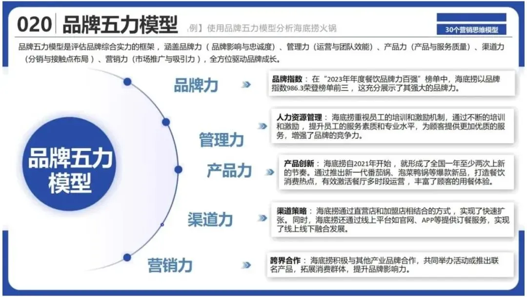 从洞察到执行,拆解30个营销战略全景模型