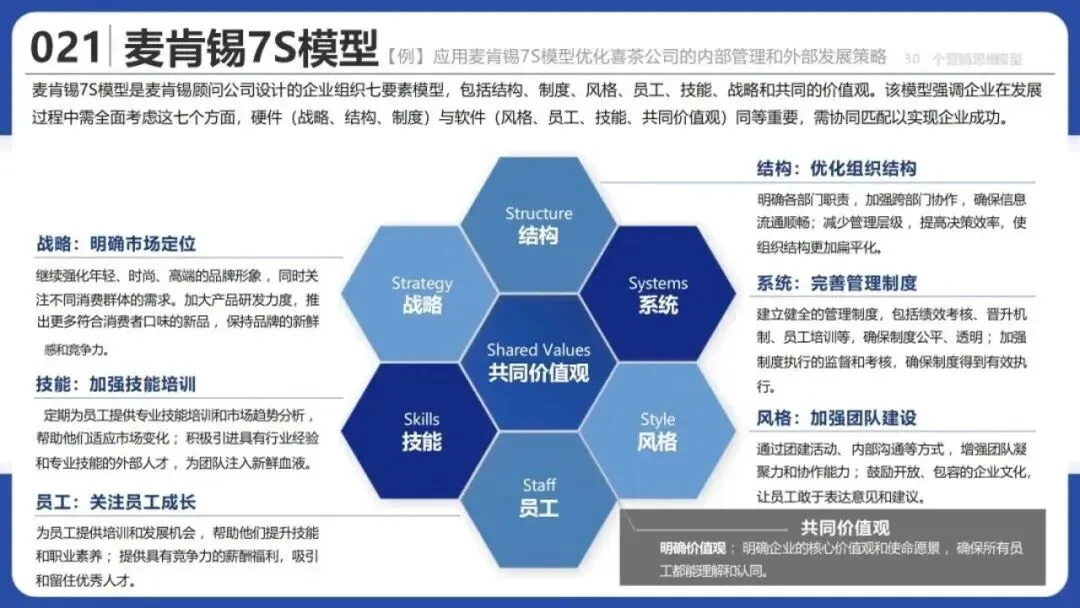 从洞察到执行,拆解30个营销战略全景模型