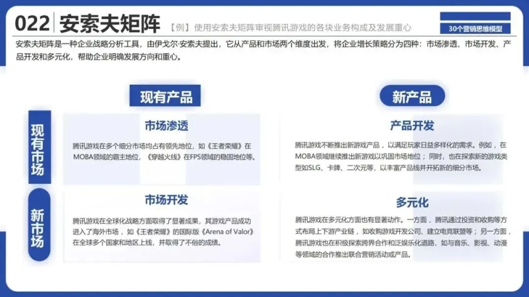 从洞察到执行,拆解30个营销战略全景模型