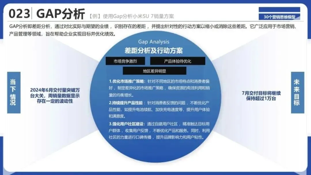 从洞察到执行,拆解30个营销战略全景模型